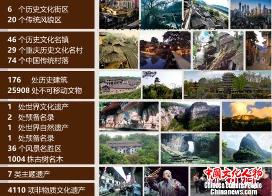 留住历史印记《重庆历史文化名城名镇名村保护条例》9月实施